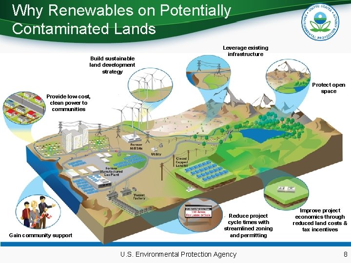 Why Renewables on Potentially Contaminated Lands Build sustainable land development strategy Leverage existing infrastructure