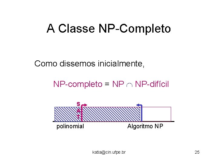 A Classe NP-Completo Como dissemos inicialmente, NP-completo = NP NP-difícil S A T polinomial