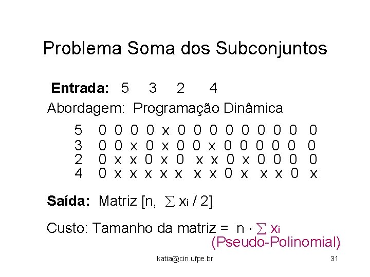 Problema Soma dos Subconjuntos Entrada: 5 3 2 4 Abordagem: Programação Dinâmica 5 3