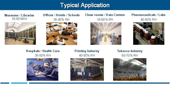 Typical Application Museums / Libraries 35 -50%RH Offices / Hotels / Schools 35 -40%