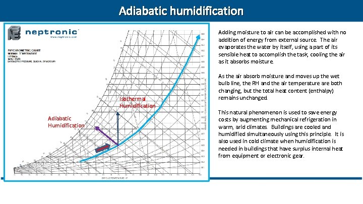 Adiabatic humidification Adding moisture to air can be accomplished with no addition of energy
