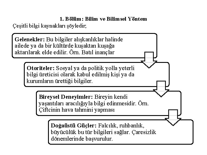 1. Bölüm: Bilim ve Bilimsel Yöntem Çeşitli bilgi kaynakları şöyledir; Gelenekler: Bu bilgiler alışkanlıklar