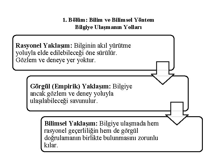 1. Bölüm: Bilim ve Bilimsel Yöntem Bilgiye Ulaşmanın Yolları Rasyonel Yaklaşım: Bilginin akıl yürütme