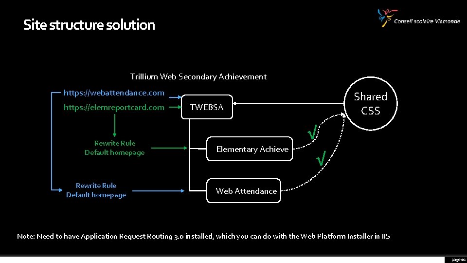Site structure solution Trillium Web Secondary Achievement https: //webattendance. com https: //elemreportcard. com Rewrite