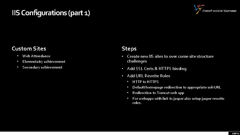 IIS Configurations (part 1) Custom Sites • Web Attendance • Elementatry achievement • Secondary