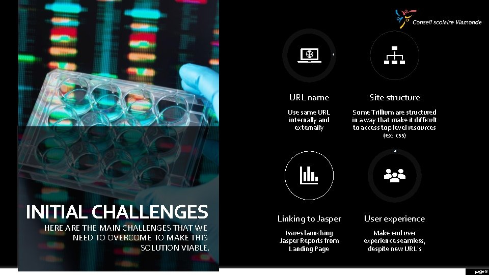 INITIAL CHALLENGES HERE ARE THE MAIN CHALLENGES THAT WE NEED TO OVERCOME TO MAKE