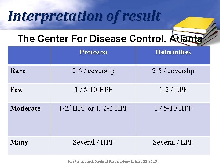 Interpretation of result The Center For Disease Control, Atlanta Protozoa Helminthes Rare 2 -5