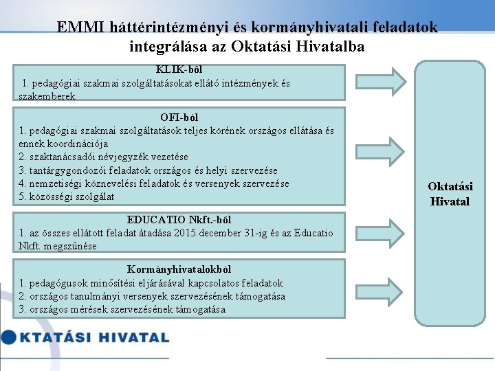 EMMI háttérintézményi és kormányhivatali feladatok integrálása az Oktatási Hivatalba KLIK-ből 1. pedagógiai szakmai szolgáltatásokat