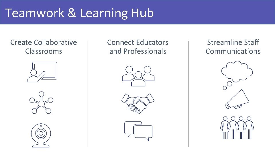 Teamwork & Learning Hub Create Collaborative Classrooms Connect Educators and Professionals Streamline Staff Communications