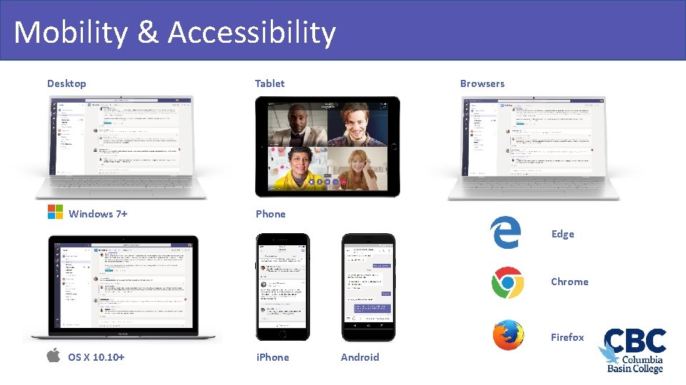 Mobility & Accessibility Teamwork & Learning Hub Desktop Windows 7+ Browsers Tablet Phone Edge