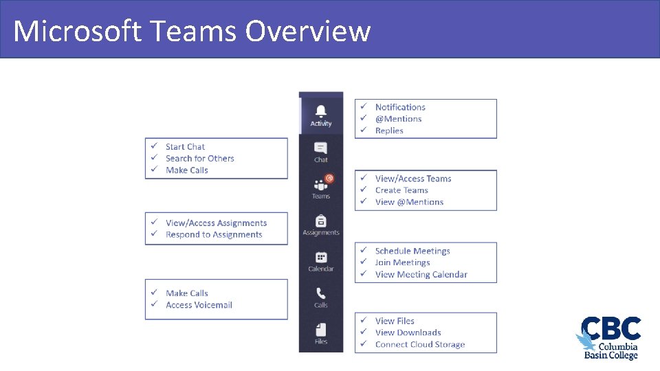 Microsoft Teams Overview Teamwork & Learning Hub 