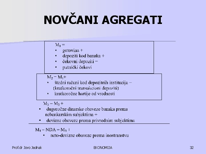 NOVČANI AGREGATI Prof. dr Jovo Jednak EKONOMIJA 32 