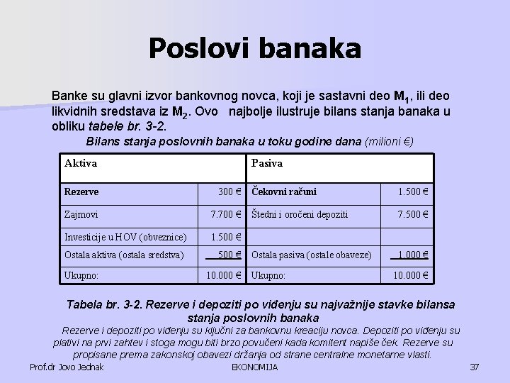 Poslovi banaka Banke su glavni izvor bankovnog novca, koji je sastavni deo M 1,