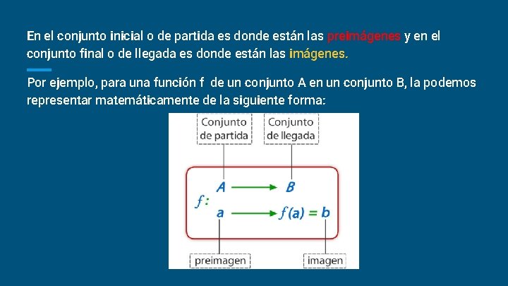 En el conjunto inicial o de partida es donde están las preimágenes y en