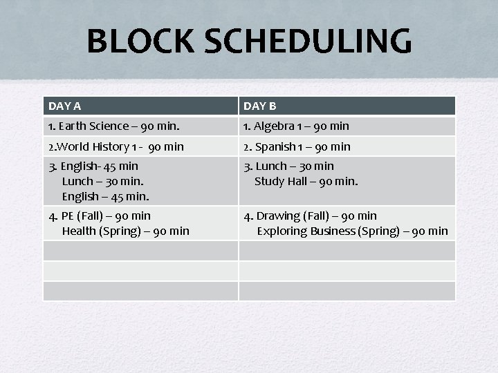 BLOCK SCHEDULING DAY A DAY B 1. Earth Science – 90 min. 1. Algebra