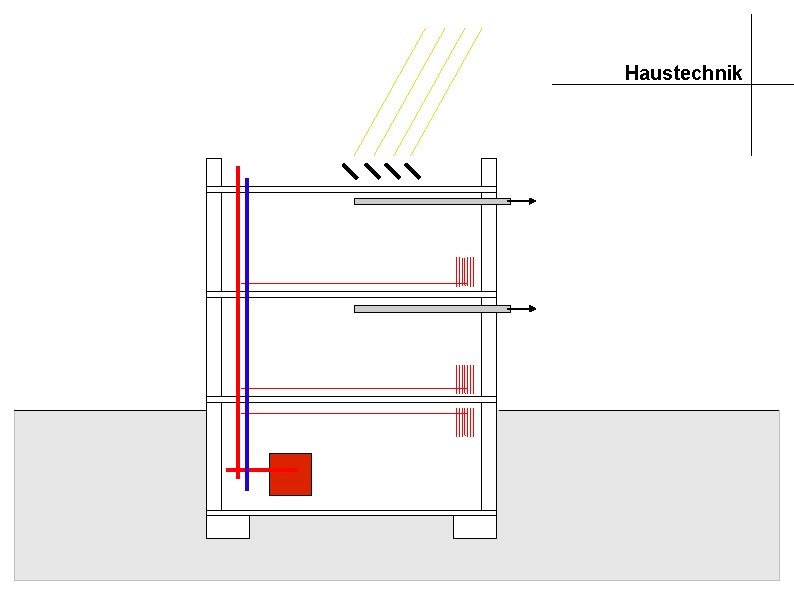 Haustechnik 