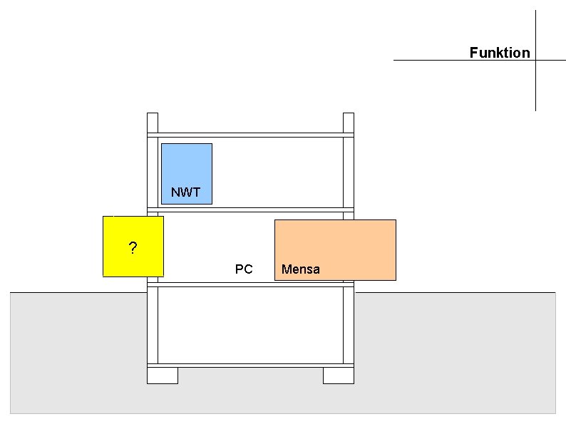 Funktion NWT ? PC Mensa 