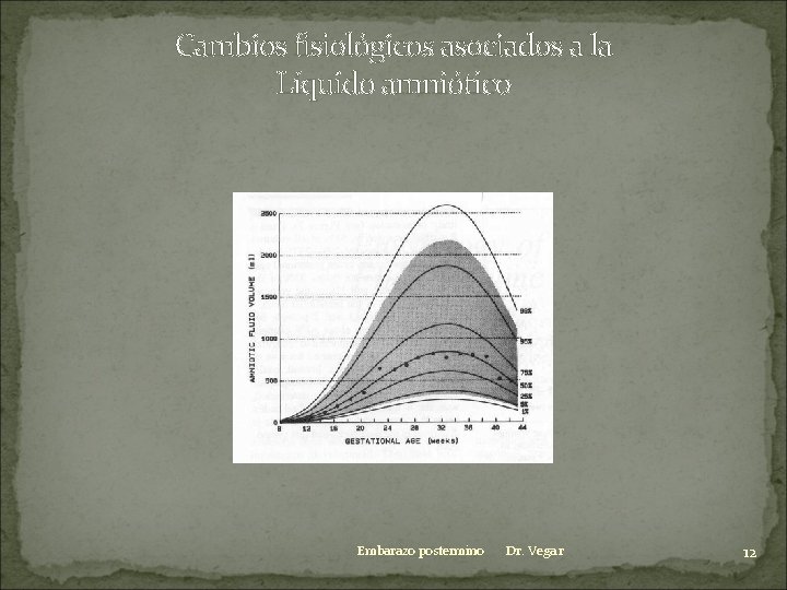 Cambios fisiológicos asociados a la Líquido amniótico Embarazo postermino Dr. Vega r 12 