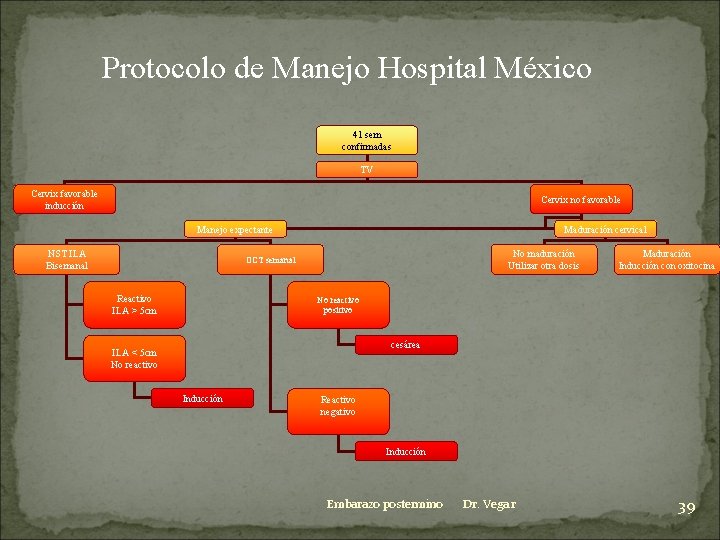 Protocolo de Manejo Hospital México 41 sem confirmadas TV Cervix favorable inducción Cervix no