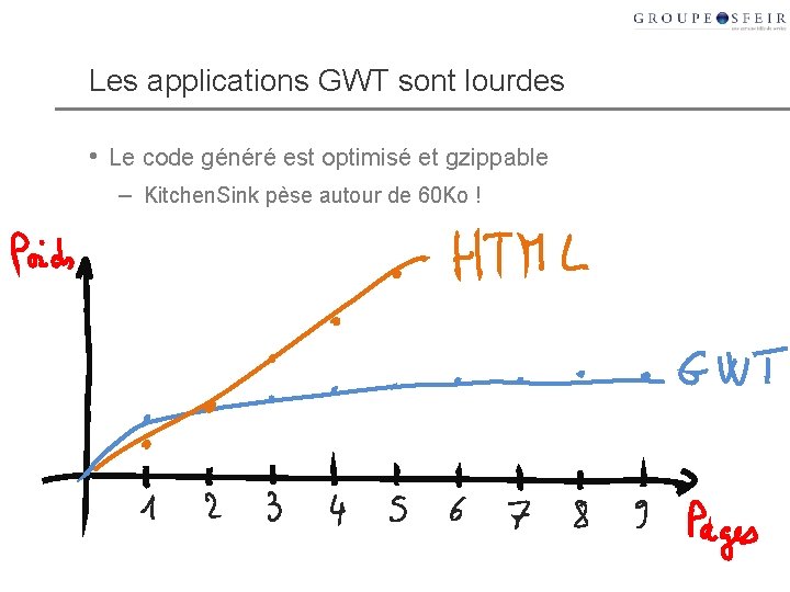 Les applications GWT sont lourdes • Le code généré est optimisé et gzippable –