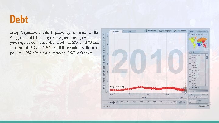 Debt Using Gapminder’s data I pulled up a visual of the Philippines debt to