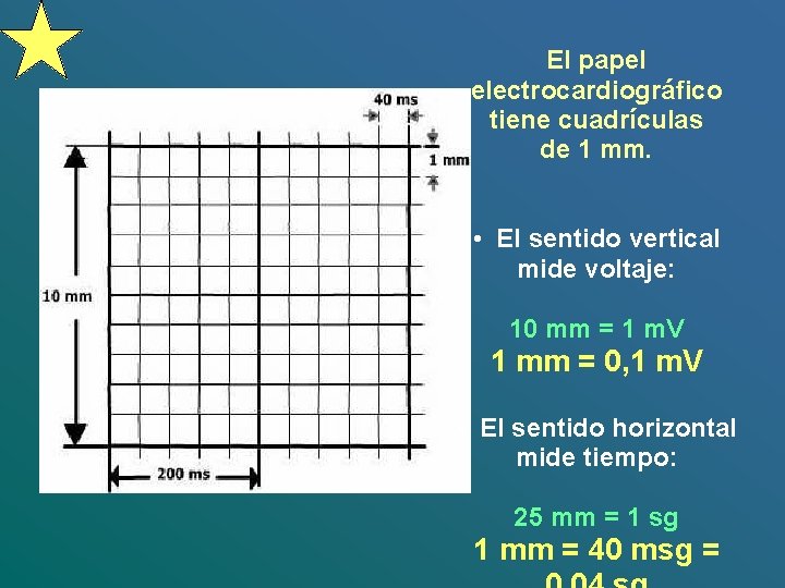 El papel electrocardiográfico tiene cuadrículas de 1 mm. • El sentido vertical mide voltaje: