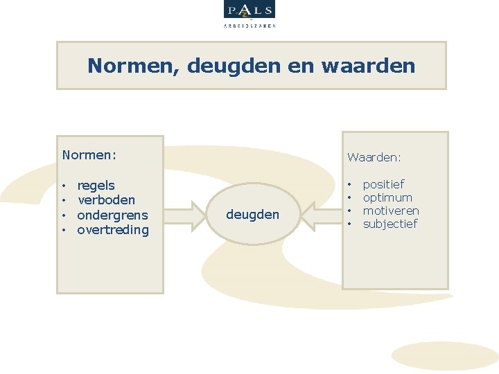 Normen, deugden en waarden Normen: • • regels verboden ondergrens overtreding Waarden: deugden •