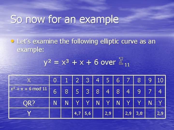 So now for an example • Let’s examine the following elliptic curve as an