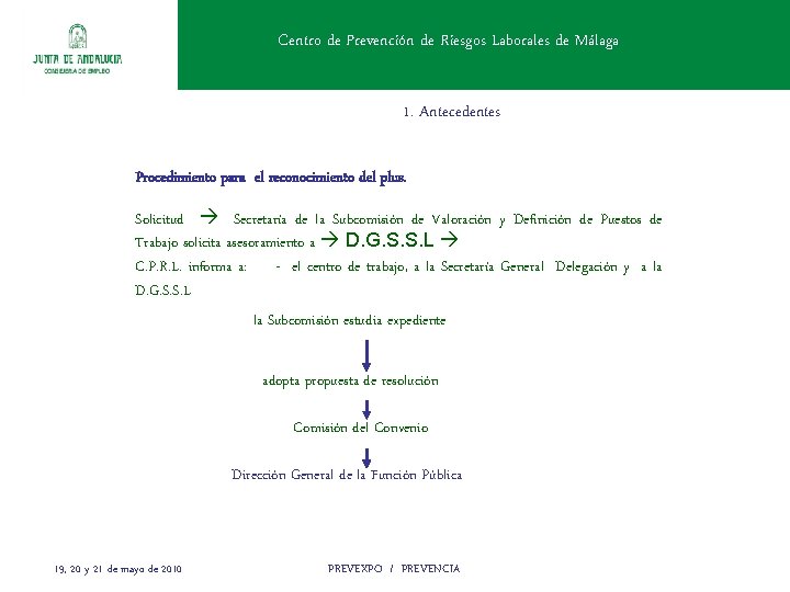 Centro de Prevención de Riesgos Laborales de Málaga 1. Antecedentes Procedimiento para el reconocimiento
