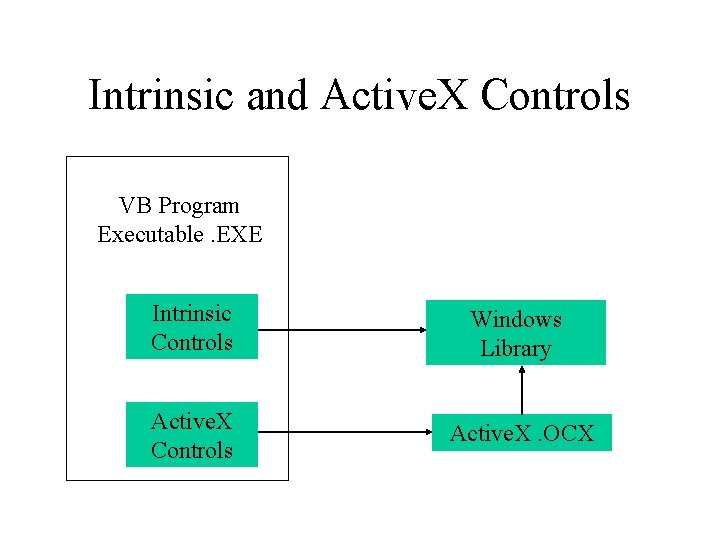 Intrinsic and Active. X Controls VB Program Executable. EXE Intrinsic Controls Windows Library Active.