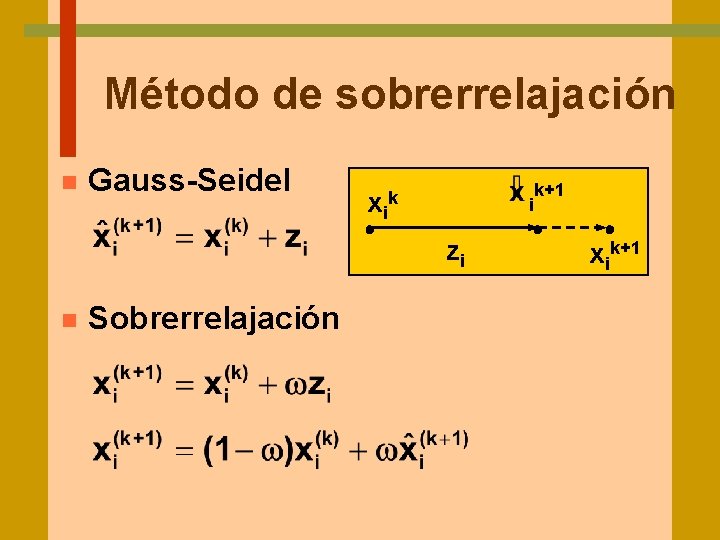 Método de sobrerrelajación n Gauss-Seidel xi k i zi n Sobrerrelajación k+1 xik+1 