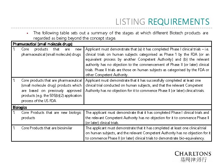 LISTING REQUIREMENTS § The following table sets out a summary of the stages at