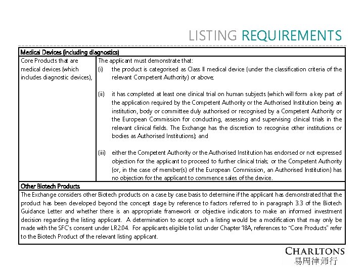 LISTING REQUIREMENTS Medical Devices (including diagnostics) Core Products that are The applicant must demonstrate