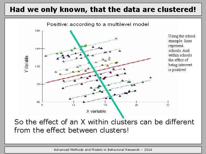 Had we only known, that the data are clustered! Using the school example: lines
