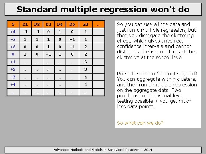 Standard multiple regression won't do Y D 1 D 2 D 3 D 4