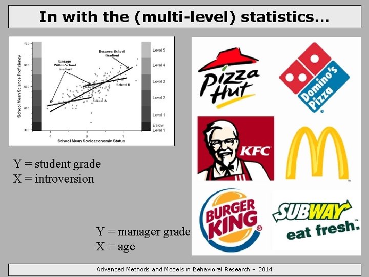 In with the (multi-level) statistics. . . Y = student grade X = introversion