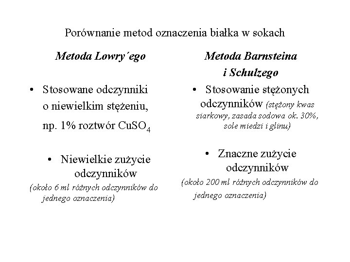 Porównanie metod oznaczenia białka w sokach Metoda Lowry´ego • Stosowane odczynniki o niewielkim stężeniu,