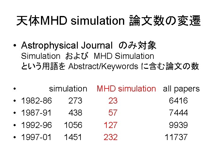 天体MHD simulation 論文数の変遷 • Astrophysical Journal のみ対象 Simulation および MHD Simulation という用語を Abstract/Keywords に含む論文の数