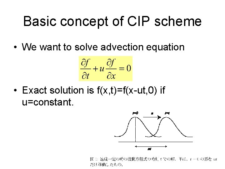 Basic concept of CIP scheme • We want to solve advection equation • Exact