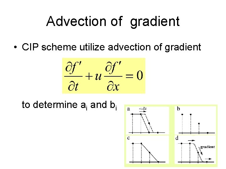 Advection of gradient • CIP scheme utilize advection of gradient to determine ai and