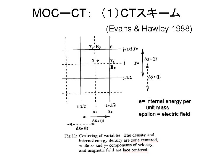 MOCーCT：　（１）CTスキーム (Evans & Hawley 1988) e= internal energy per unit mass epsilon = electric
