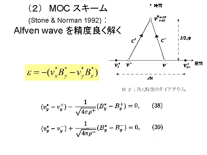 （２）　MOC スキーム (Stone & Norman 1992) : Alfven wave を精度良く解く 