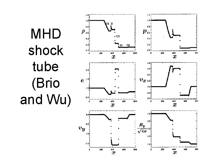 MHD shock tube (Brio and Wu) 