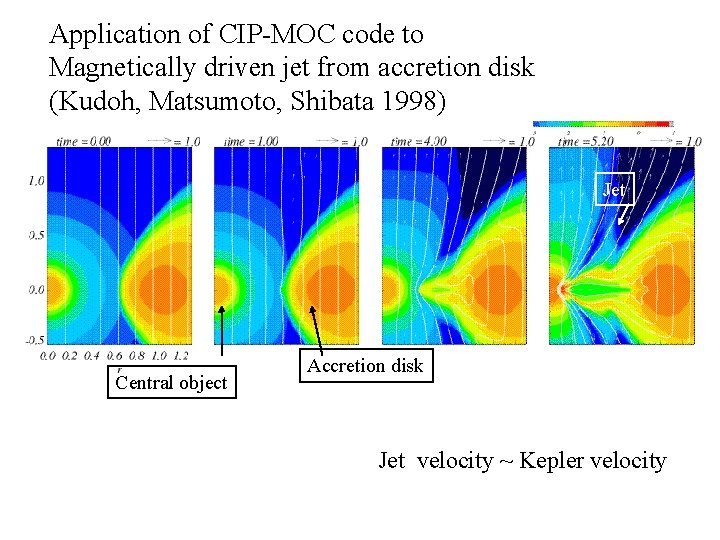 Application of CIP-MOC code to Magnetically driven jet from accretion disk (Kudoh, Matsumoto, Shibata