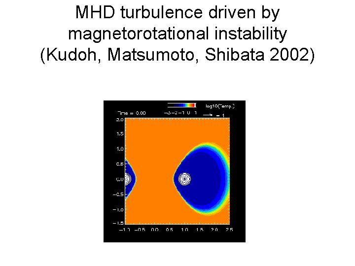 MHD turbulence driven by magnetorotational instability (Kudoh, Matsumoto, Shibata 2002) 