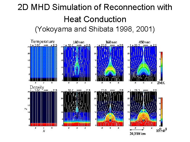2 D MHD Simulation of Reconnection with Heat Conduction (Yokoyama and Shibata 1998, 2001)