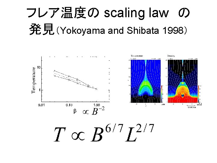 フレア温度の scaling law　の 発見（Yokoyama and Shibata 1998） 