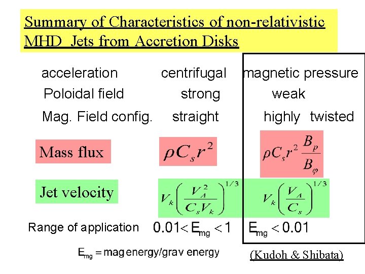 Summary of Characteristics of non-relativistic 　　　Jets　mag. centrifugal　ｖｓ　mag. pressure MHD from Accretion Disks 　acceleration centrifugal