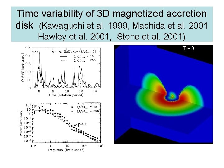 Time variability of 3 D magnetized accretion disk (Kawaguchi et al. 1999, Machida et