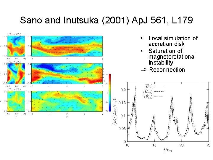 Sano and Inutsuka (2001) Ap. J 561, L 179 • Local simulation of accretion